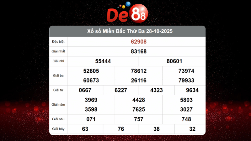 Dự đoán kết quả xsmb lô bạch thủ hôm nay 29/10/2025