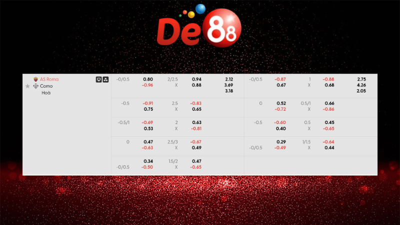 Dự đoán kết quả AS Roma vs Como 02h45 ngày 16/12/2025