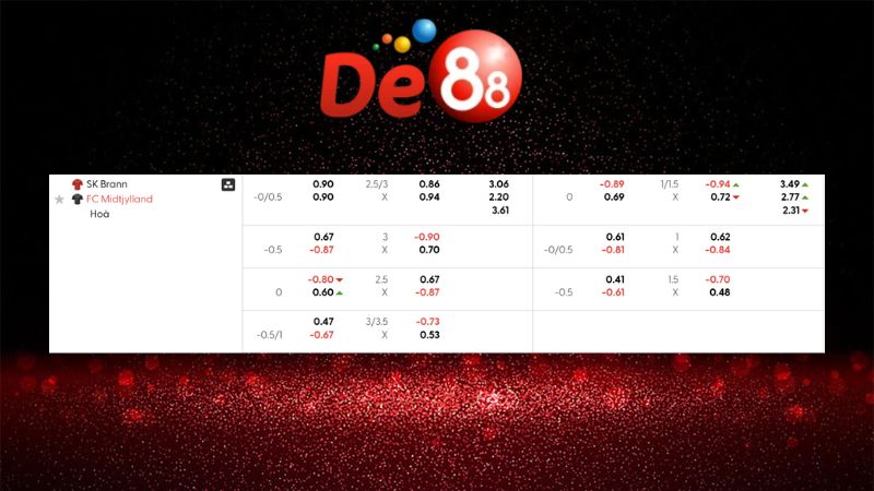 Bảng kèo SK Brann vs FC Midtjylland