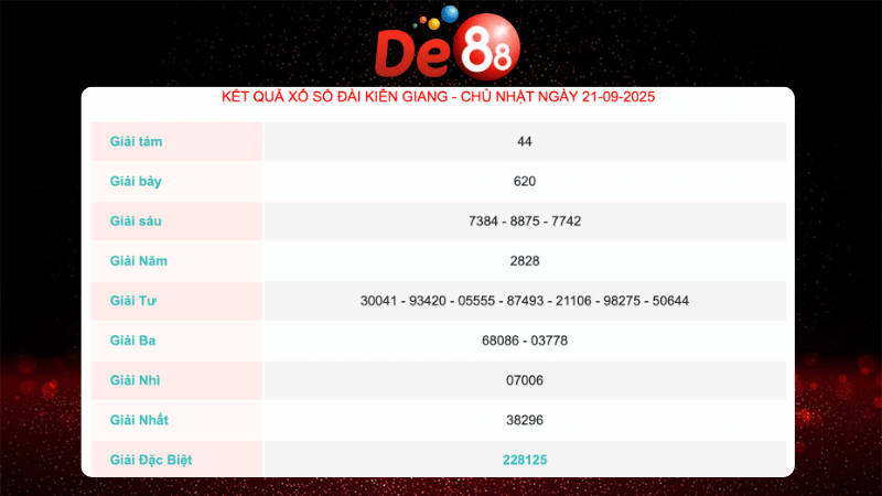 Kết quả xổ số Kiên Giang ngày 21/09/2025