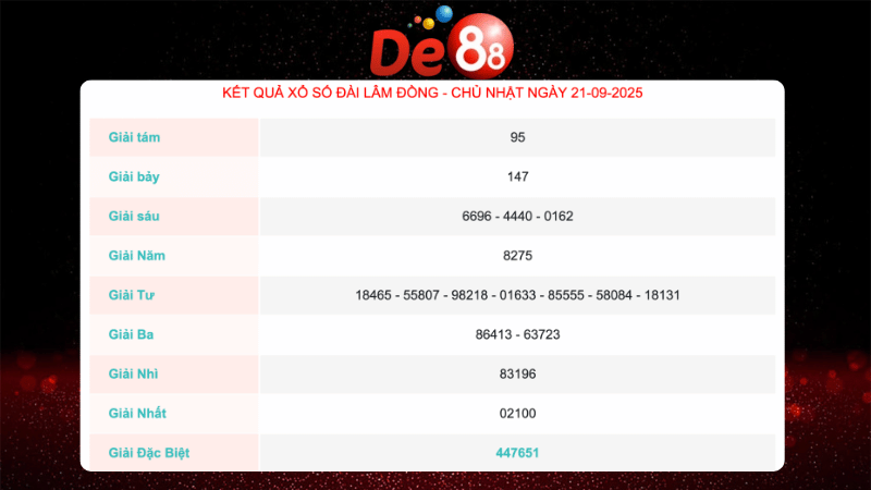 Kết quả xổ số Lâm Đồng ngày 21/09/2025
