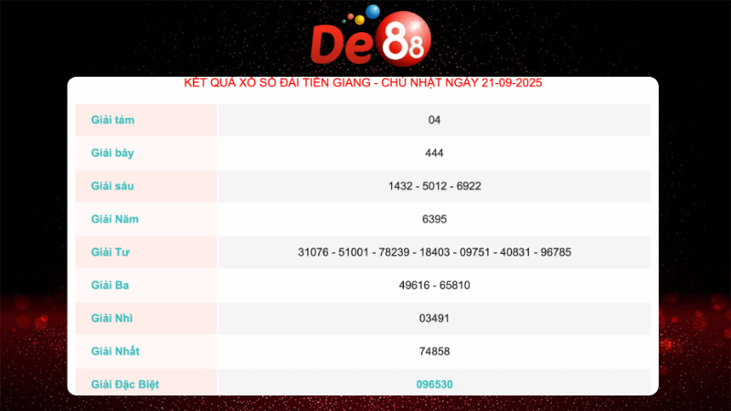 Kết quả xổ số Tiền Giang ngày 21/09/2025