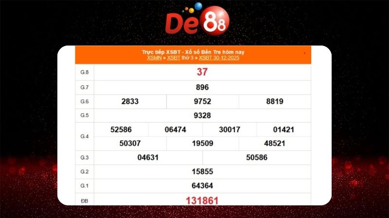 Kết quả xổ số Bến Tre ngày 30/12/2025