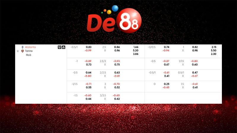 Bảng kèo Atalanta vs Torino 02h45 ngày 11/01/2026