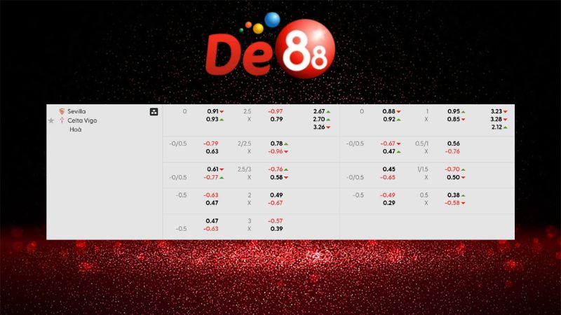 Bảng kèo Sevilla vs Celta Vigo 03h00 ngày 13/01/2026