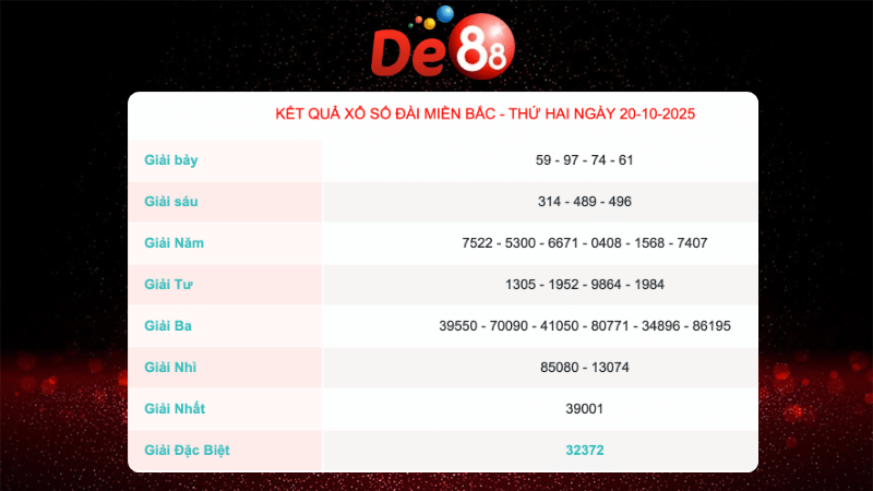 Kết quả xổ số Miền Bắc ngày 20/10/2025