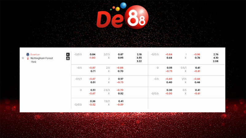 Dự đoán kết quả Everton vs Nottingham Forest 22h00 ngày 06/12/2025