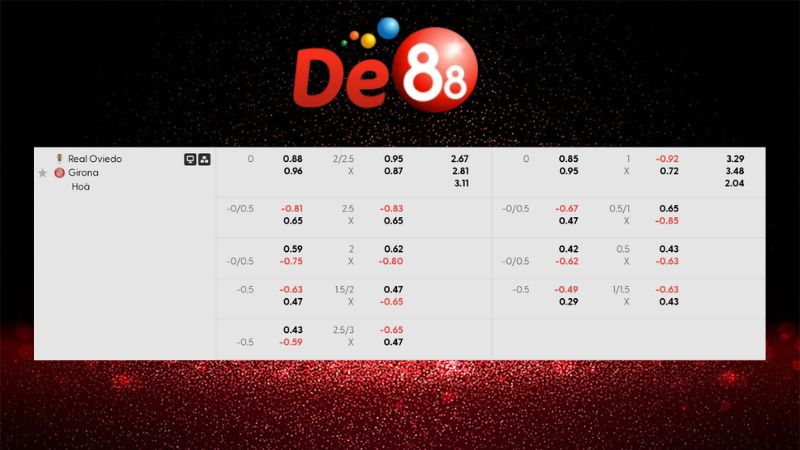 Bảng kèo Real Oviedo vs Girona 20h00 ngày 31/01/2026