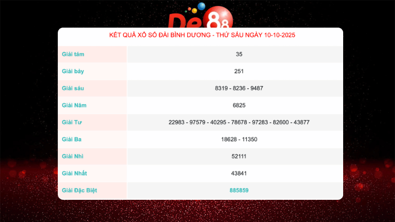 Kết quả xổ số Bình Dương ngày 10/10/2025