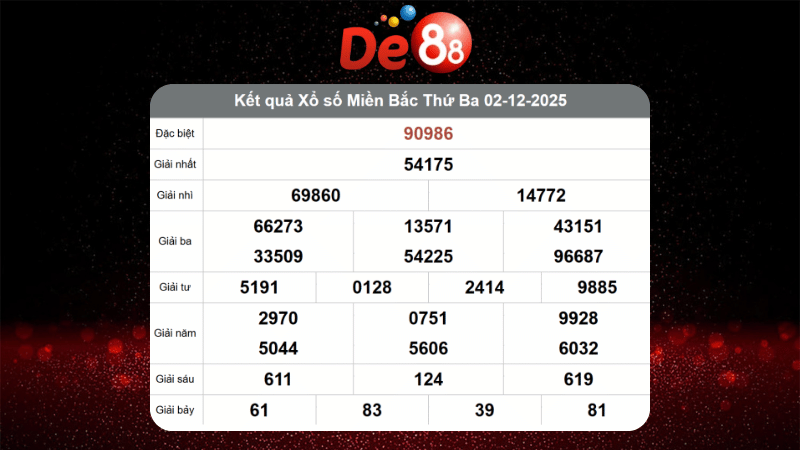Dự đoán kết quả xsmb lô bạch thủ hôm nay 03/12/2025