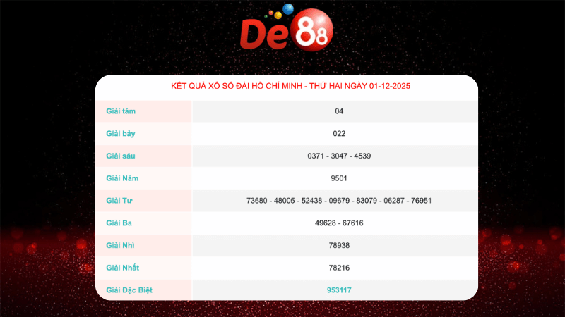 Kết quả xổ số Hồ Chí Minh ngày 1/12/2025