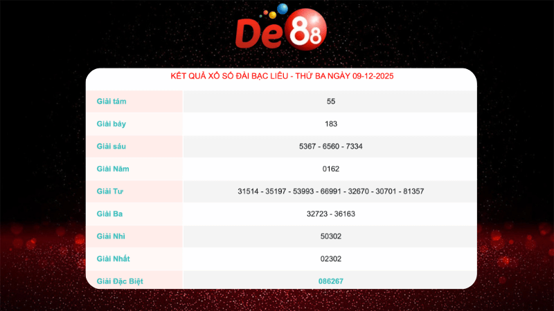 Kết quả xổ số Bạc Liêu ngày 9/12/2025