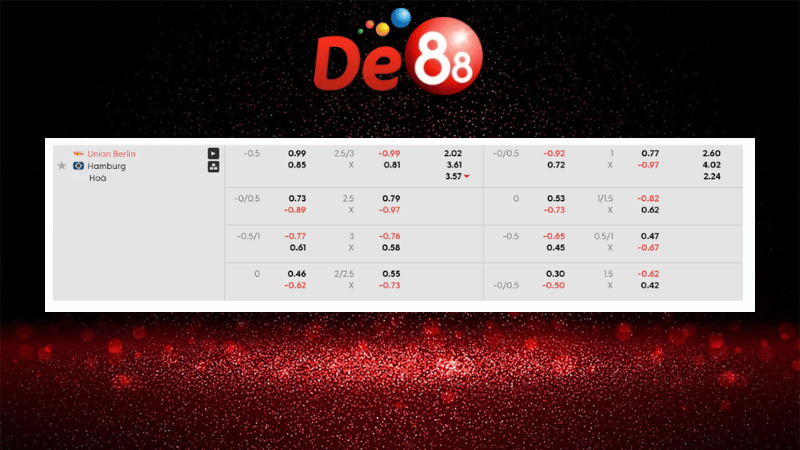 Bảng kèo Union Berlin vs Hamburg 00h30 ngày 29/09/2025