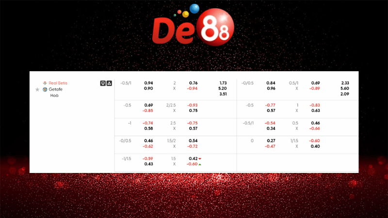 Dự đoán kết quả Real Betis vs Getafe CF 03h00 ngày 22/12/2025