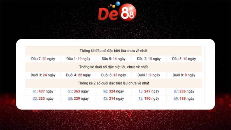 Dự đoán kết quả xsmb lô bạch thủ hôm nay 10/01/2026