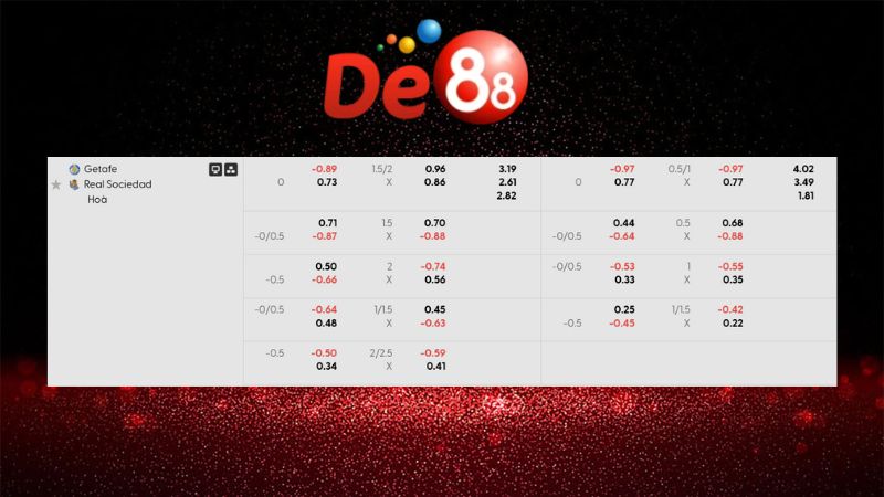 Bảng kèo Getafe vs Real Sociedad 03h00 ngày 10/01/2026  Hiệp