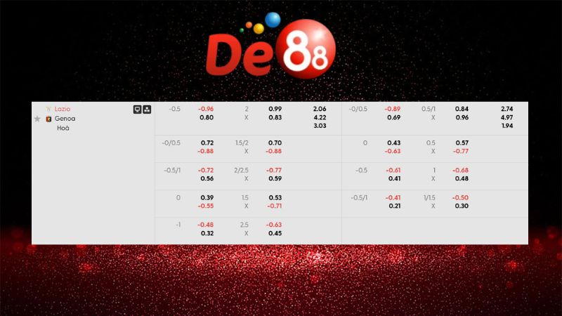 Bảng kèo Lazio vs Genoa 02h45 ngày 31/01/2026