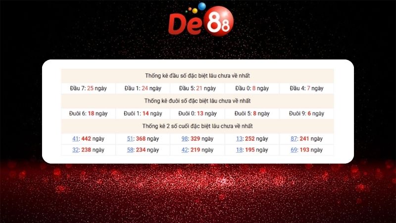 Dự đoán kết quả xsmb lô bạch thủ hôm nay 15/01/2026