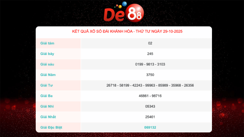 Kết quả xổ số Khánh Hoà ngày 29/10/2025