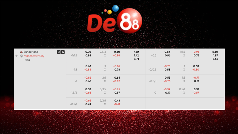 Dự đoán kết quả Sunderland vs Manchester City 03h00 ngày 02/01/2026