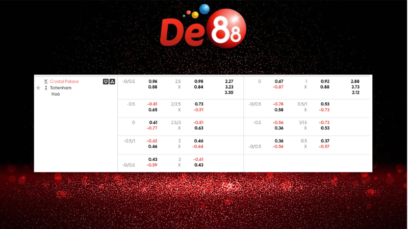 Dự đoán kết quả Crystal Palace vs Tottenham Hotspur 23h30 ngày 28/12/2025