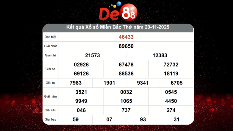 Dự đoán kết quả xsmb lô bạch thủ hôm nay 21/11/2025