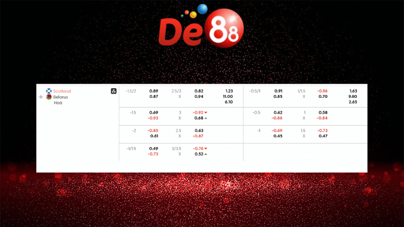 Bảng kèo Scotland vs Belarus 01h45 ngày 12/10/2025