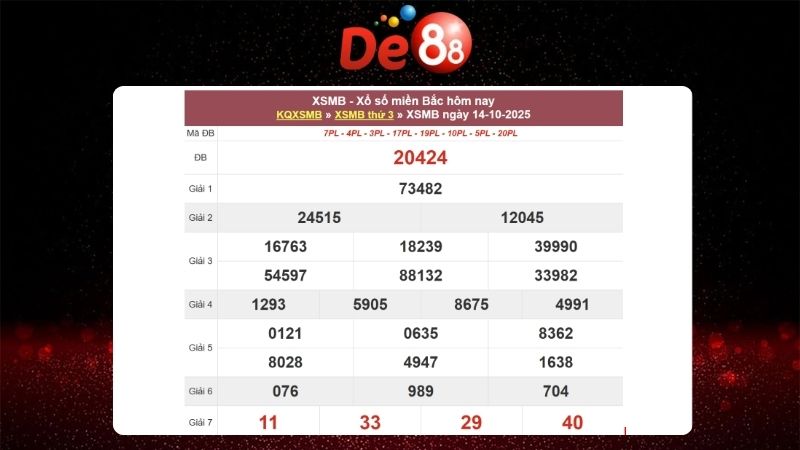 Soi cầu xsmb theo xác suất thống kê ngày 15/10/2025