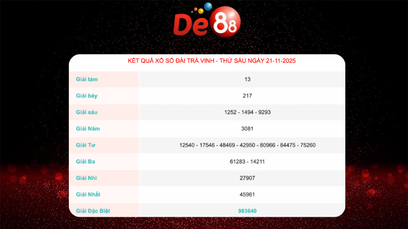 Kết quả xổ số Trà Vinh ngày 21/11/2025