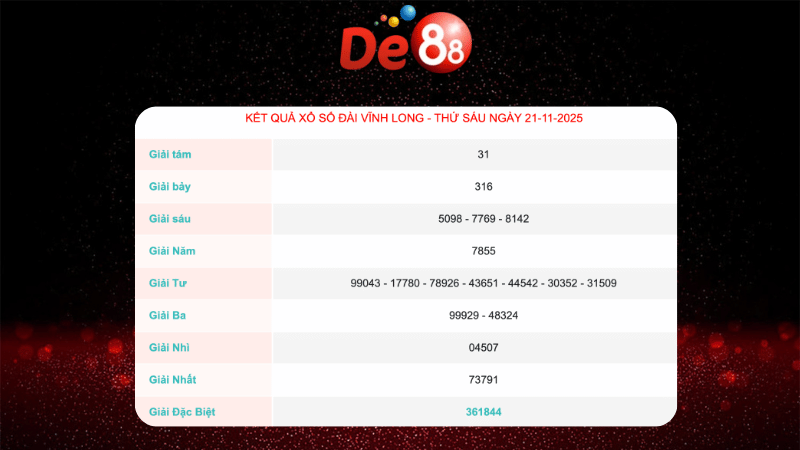 Kết quả xổ số Vĩnh Long ngày 21/11/2025
