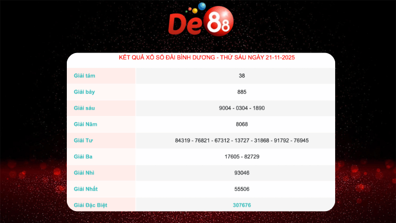 Soi cầu Pascal Bình Dương ngày 28/11/2025