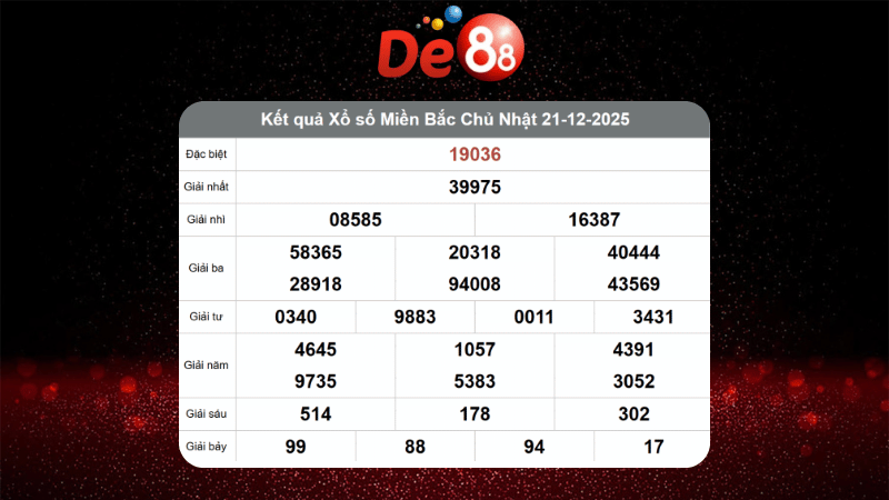 Dự đoán kết quả xsmb phương pháp chuỗi loto ngày (22/12/2025)