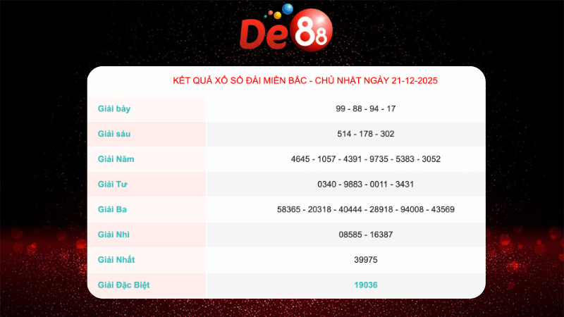 Kết quả xổ số Miền Bắc ngày 21/12/2025