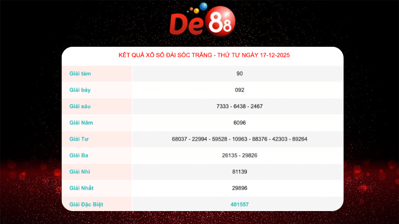 Kết quả xổ số Sóc Trăng ngày 17/12/2025