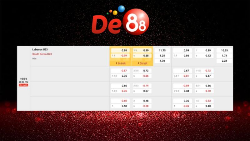 Bảng kèo U23 Liban vs U23 Hàn Quốc 18h30 ngày 10/01/2026