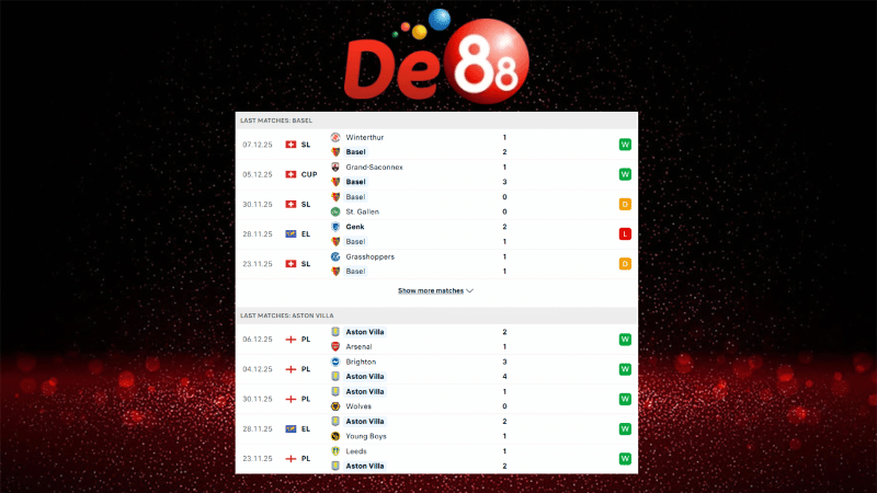 Dự đoán kết quả Basel vs Aston Villa 03h00 ngày 12/12/2025