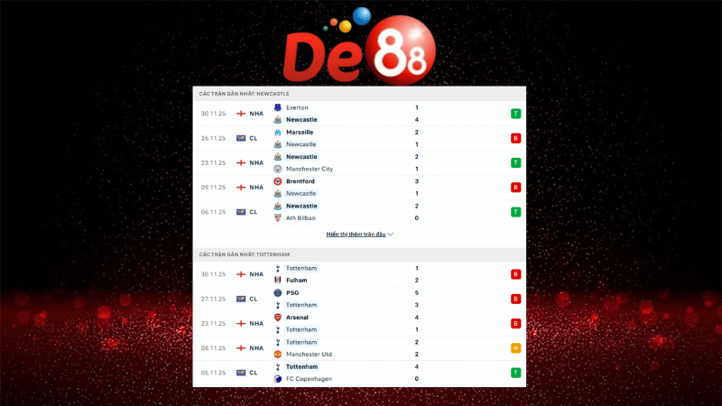 Dự đoán kết quả Newcastle vs Tottenham 03h15 ngày 03/12/2025