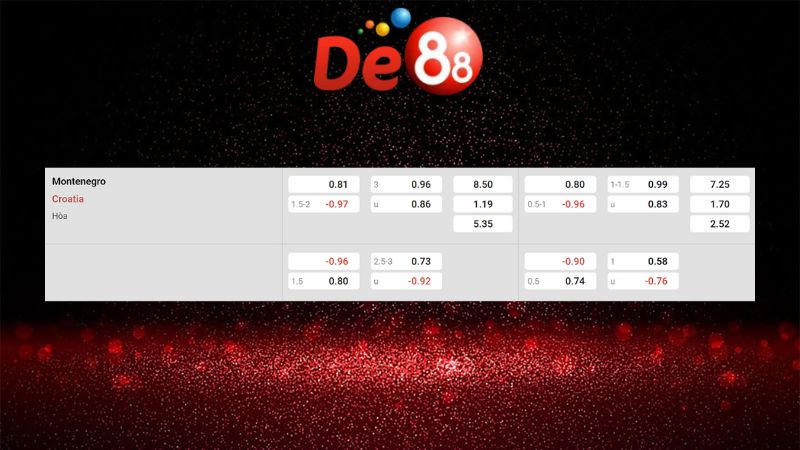 Bảng kèo Montenegro vs Croatia