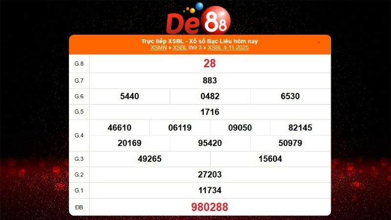 Dự đoán soi cầu Bạc Liêu 11/11/2025