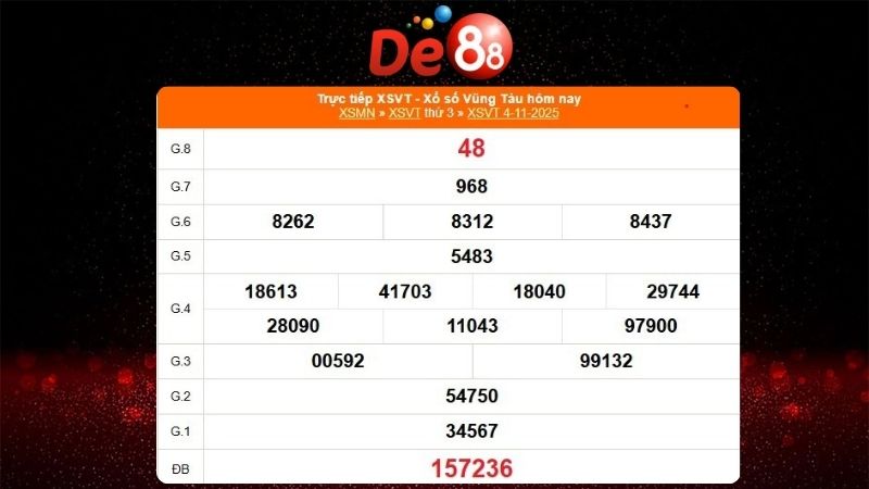 Dự đoán soi cầu Vũng Tàu 11/11/2025