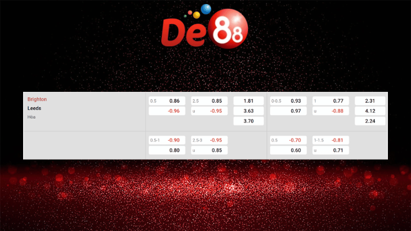 Bảng kèo Brighton vs Leeds United 22h00 ngày 01/11/2025