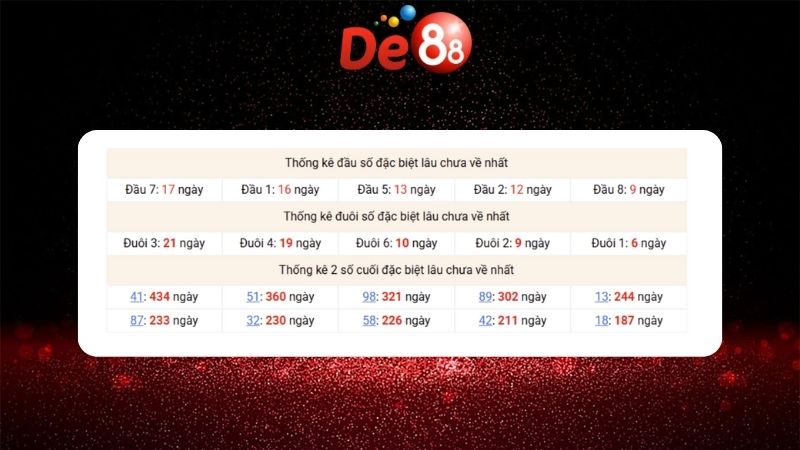 Dự đoán kết quả xsmb lô bạch thủ hôm nay 07/01/2026