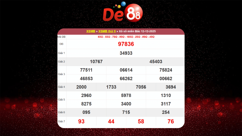 Dự đoán kết quả xsmb phương pháp chuỗi loto ngày (19/12/2025)