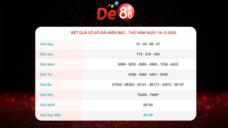 Kết quả xổ số Miền Bắc ngày 18/12/2025