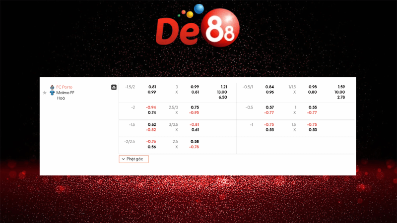 Dự đoán kết quả Porto vs Malmo FF 03h00 ngày 12/12/2025