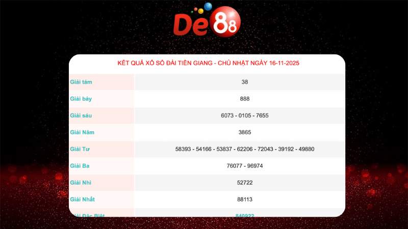 Kết quả xổ số Tiền Giang ngày 16/11/2025