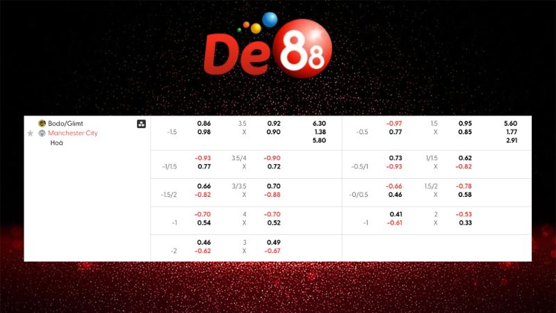 Bảng kèo Bodo Glimt vs Manchester City