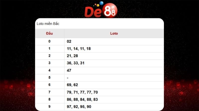 Dự đoán kết quả xsmb lô bạch thủ hôm nay 16/11/2025