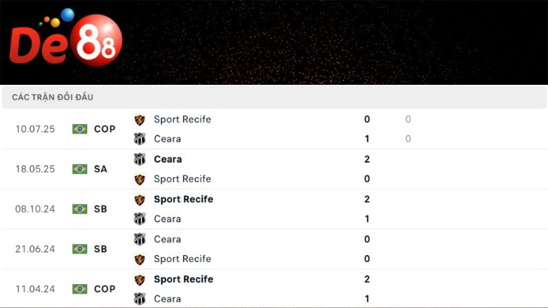 Lịch sử đối đầu của Sport Recife vs Ceara 