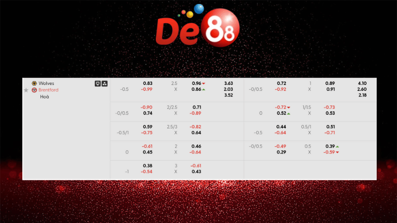 Dự đoán kết quả Wolves vs Brentford 22h00 ngày 20/12/2025